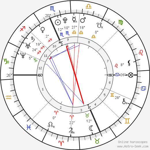 Kevin Jonas birth chart, biography, wikipedia 2024, 2025