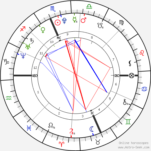 Kevin Jonas birth chart, Kevin Jonas astro natal horoscope, astrology