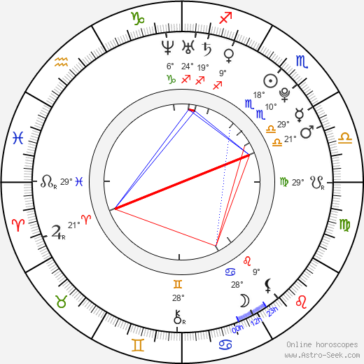 Lindsey Grubbs birth chart, biography, wikipedia 2023, 2024