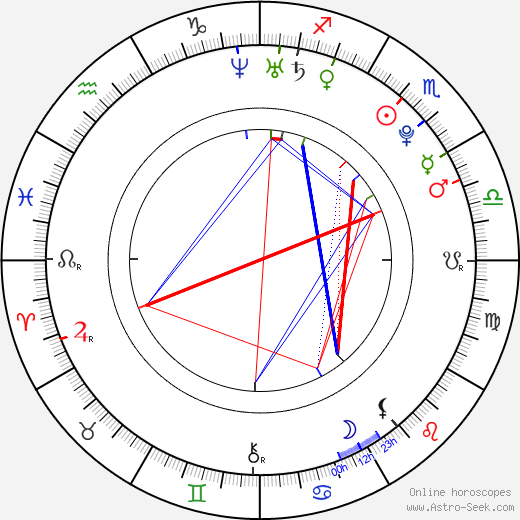 Lindsey Grubbs birth chart, Lindsey Grubbs astro natal horoscope, astrology