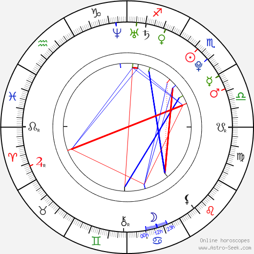 Mason Aguirre birth chart, Mason Aguirre astro natal horoscope, astrology