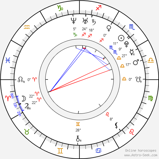Michelle Madrigal birth chart, biography, wikipedia 2024, 2025