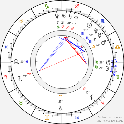 Milada Vaňkátová birth chart, biography, wikipedia 2023, 2024