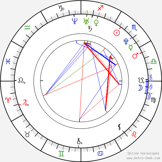 Milada Vaňkátová birth chart, Milada Vaňkátová astro natal horoscope, astrology