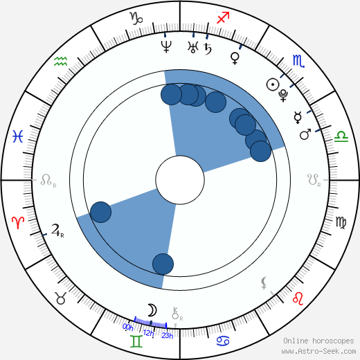 Miroslav Holec wikipedia, horoscope, astrology, instagram