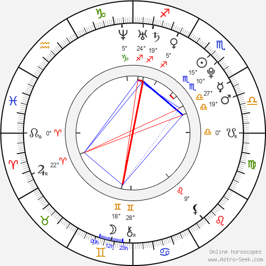 Miroslav Holec birth chart, biography, wikipedia 2024, 2025