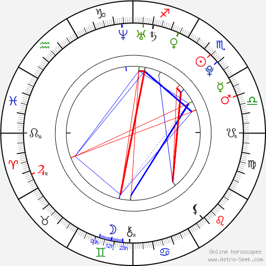 Miroslav Holec birth chart, Miroslav Holec astro natal horoscope, astrology