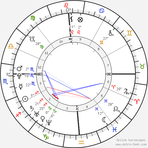 Molly Elizabeth Brolin birth chart, biography, wikipedia 2023, 2024