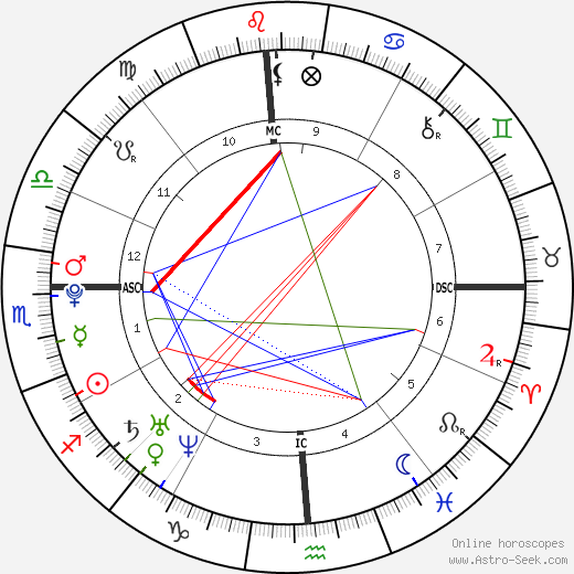 Molly Elizabeth Brolin birth chart, Molly Elizabeth Brolin astro natal horoscope, astrology