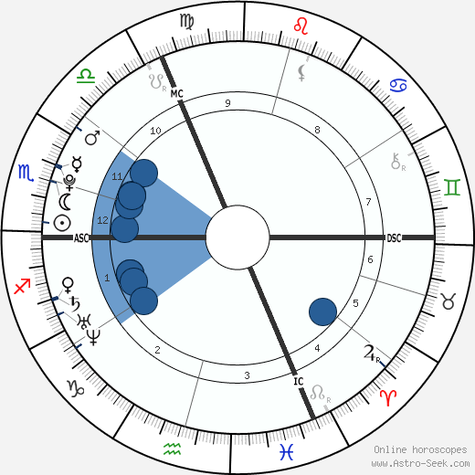 Mylène Lazare wikipedia, biography, birth chart, instagram Mylène Lazare wikipedia, horoscope, astrology, instagram