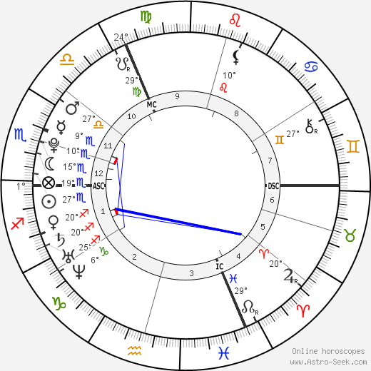 Mylène Lazare birth chart, biography, wikipedia 2024, 2025