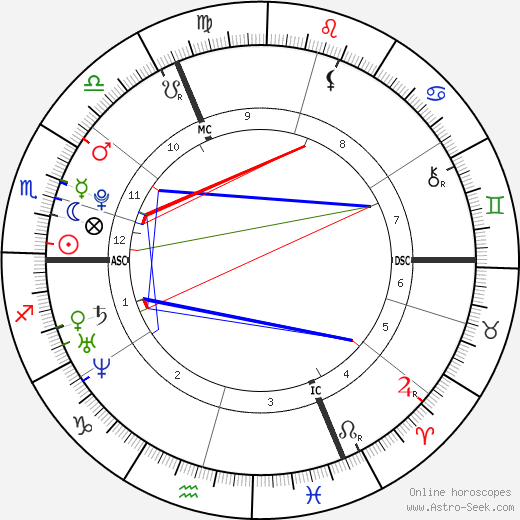 Mylène Lazare birth chart, Mylène Lazare astro natal horoscope, astrology