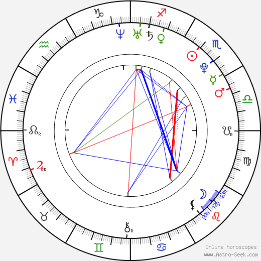 Ondřej Zástěra birth chart, Ondřej Zástěra astro natal horoscope, astrology