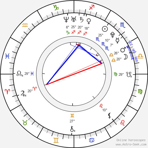Pablo Lyle birth chart, biography, wikipedia 2024, 2025