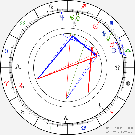 Pablo Lyle birth chart, Pablo Lyle astro natal horoscope, astrology