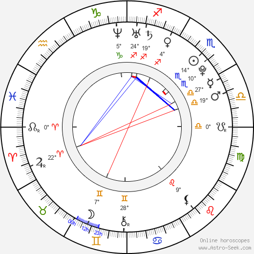 Pablo Martínez birth chart, biography, wikipedia 2023, 2024