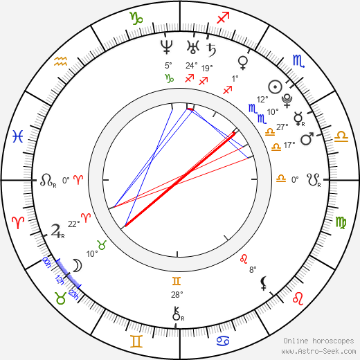 Pavel Priluchnyy birth chart, biography, wikipedia 2024, 2025