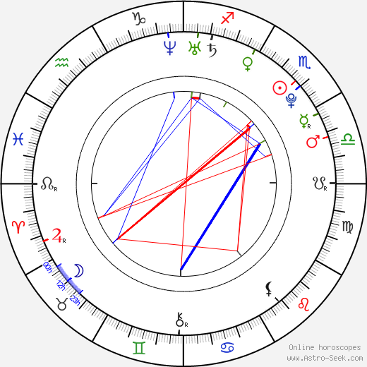 Pavel Priluchnyy birth chart, Pavel Priluchnyy astro natal horoscope, astrology