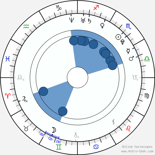 Rachele Brooke Smith wikipedia, horoscope, astrology, instagram