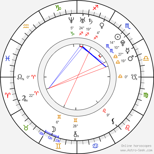 Rachele Brooke Smith birth chart, biography, wikipedia 2024, 2025