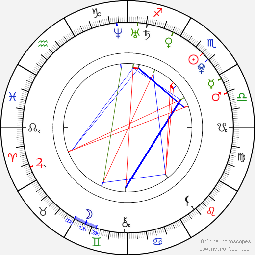 Rachele Brooke Smith birth chart, Rachele Brooke Smith astro natal horoscope, astrology