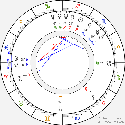Renae Cruz birth chart, biography, wikipedia 2024, 2025