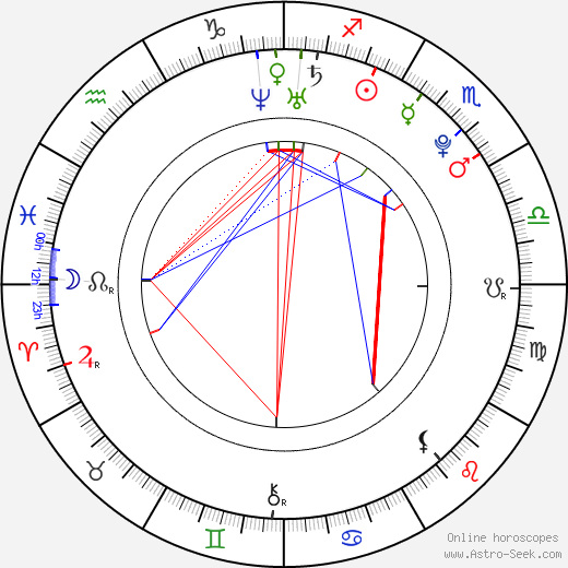 Renae Cruz birth chart, Renae Cruz astro natal horoscope, astrology