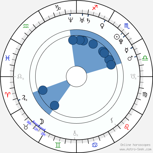 Sacha Treille horoscope, astrology, sign, zodiac, date of birth, instagram