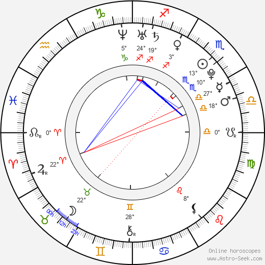 Sacha Treille birth chart, biography, wikipedia 2024, 2025