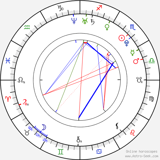 Sacha Treille birth chart, Sacha Treille astro natal horoscope, astrology