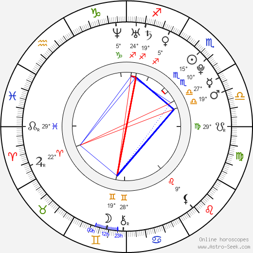 Samantha Droke birth chart, biography, wikipedia 2024, 2025