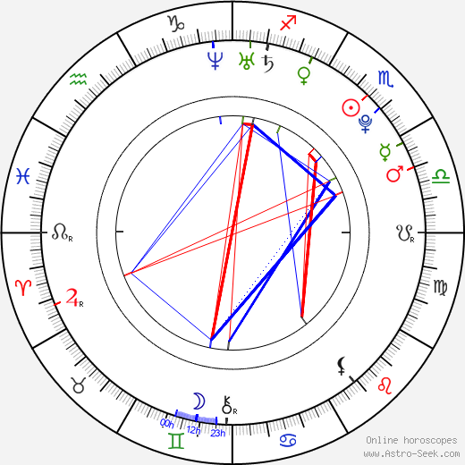 Samantha Droke birth chart, Samantha Droke astro natal horoscope, astrology