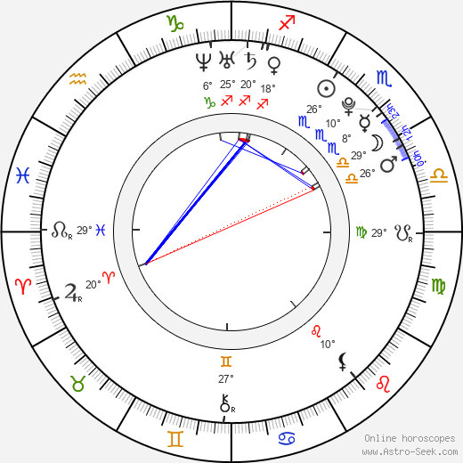 Samantha Futerman birth chart, biography, wikipedia 2024, 2025
