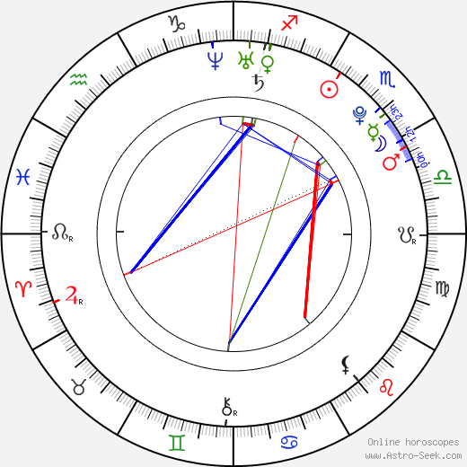 Samantha Futerman birth chart, Samantha Futerman astro natal horoscope, astrology