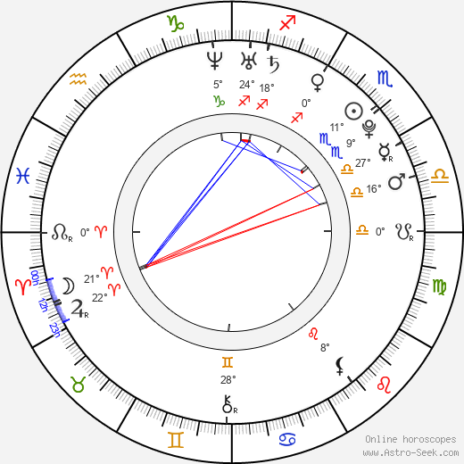 Seung Hyun Choi birth chart, biography, wikipedia 2023, 2024