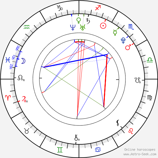 Song Kyung Il birth chart, Song Kyung Il astro natal horoscope, astrology