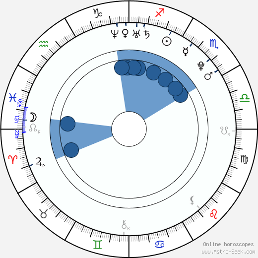 Tomáš Káňa wikipedia, horoscope, astrology, instagram