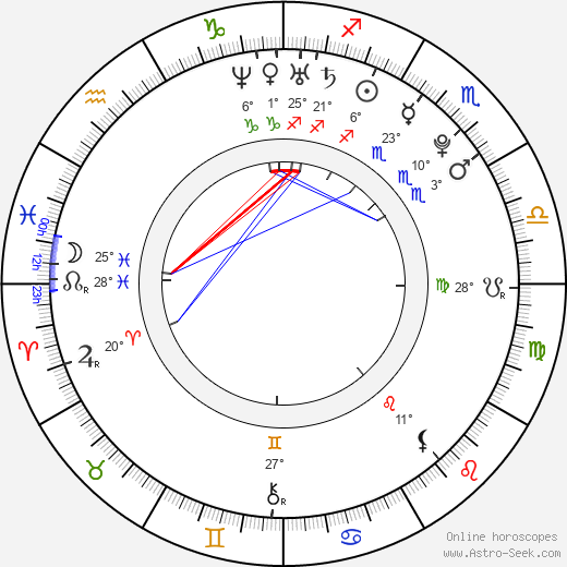 Tomáš Káňa birth chart, biography, wikipedia 2023, 2024