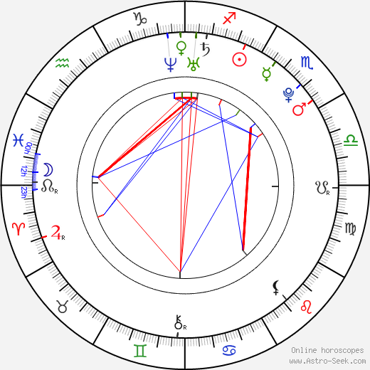 Tomáš Káňa birth chart, Tomáš Káňa astro natal horoscope, astrology