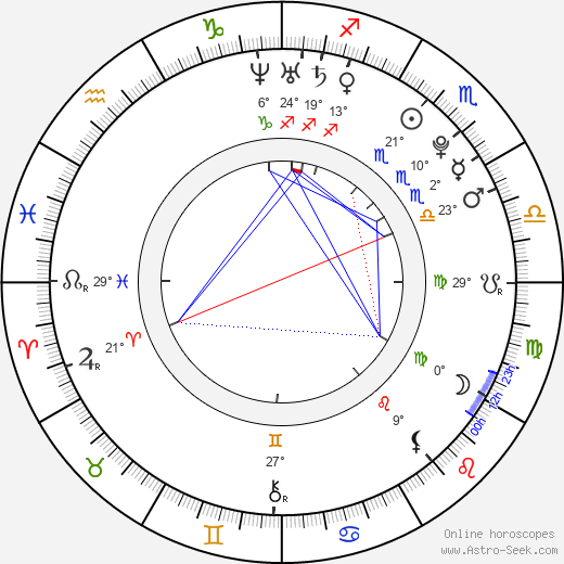 Tomáš Záborský birth chart, biography, wikipedia 2024, 2025