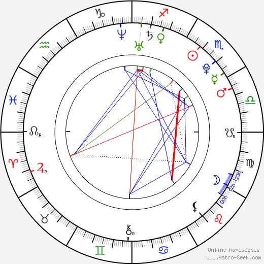 Tomáš Záborský birth chart, Tomáš Záborský astro natal horoscope, astrology