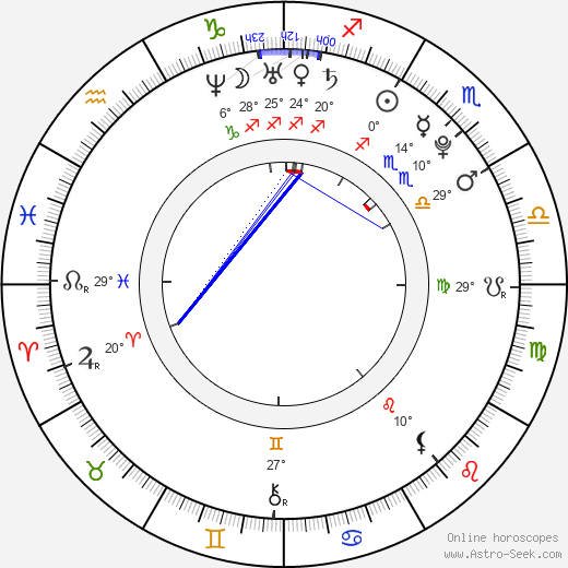 Vallo Kirs birth chart, biography, wikipedia 2024, 2025
