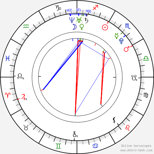Vallo Kirs birth chart, Vallo Kirs astro natal horoscope, astrology