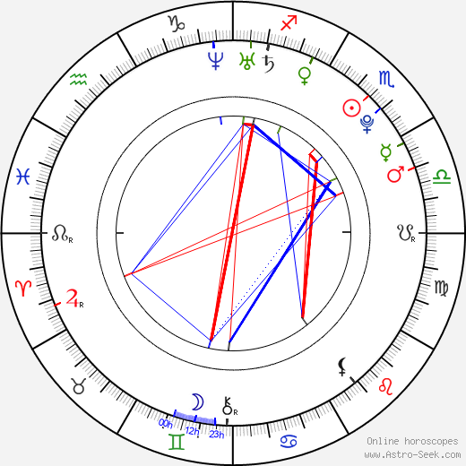 Veronika Havlíčková birth chart, Veronika Havlíčková astro natal horoscope, astrology