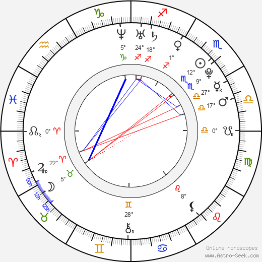 Yotta Kasai birth chart, biography, wikipedia 2023, 2024