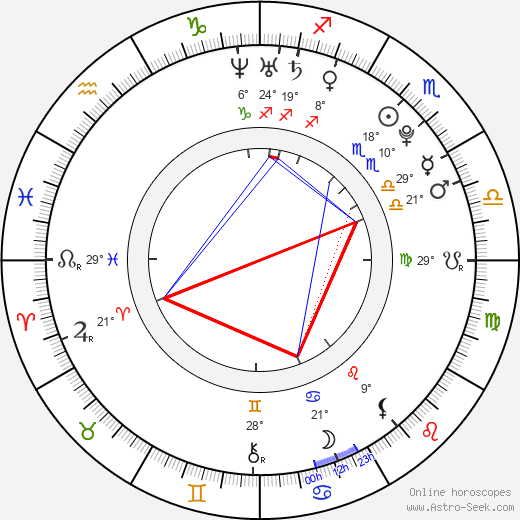 Yuya Tegoshi birth chart, biography, wikipedia 2024, 2025