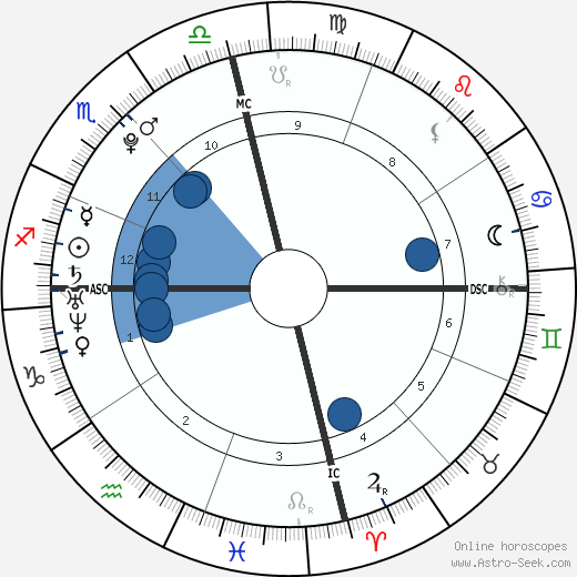 Aaron Carter wikipedia, horoscope, astrology, instagram