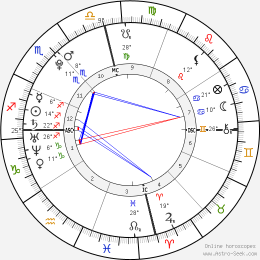 Aaron Carter birth chart, biography, wikipedia 2023, 2024