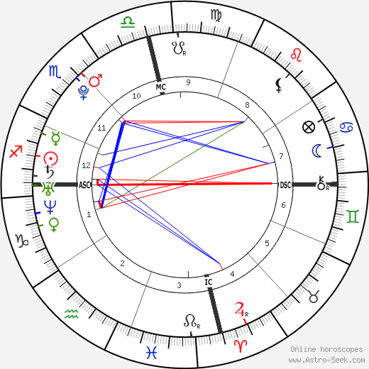 Lindsay Lohan Birth Chart