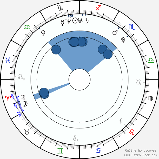 Adam Gregory wikipedia, horoscope, astrology, instagram